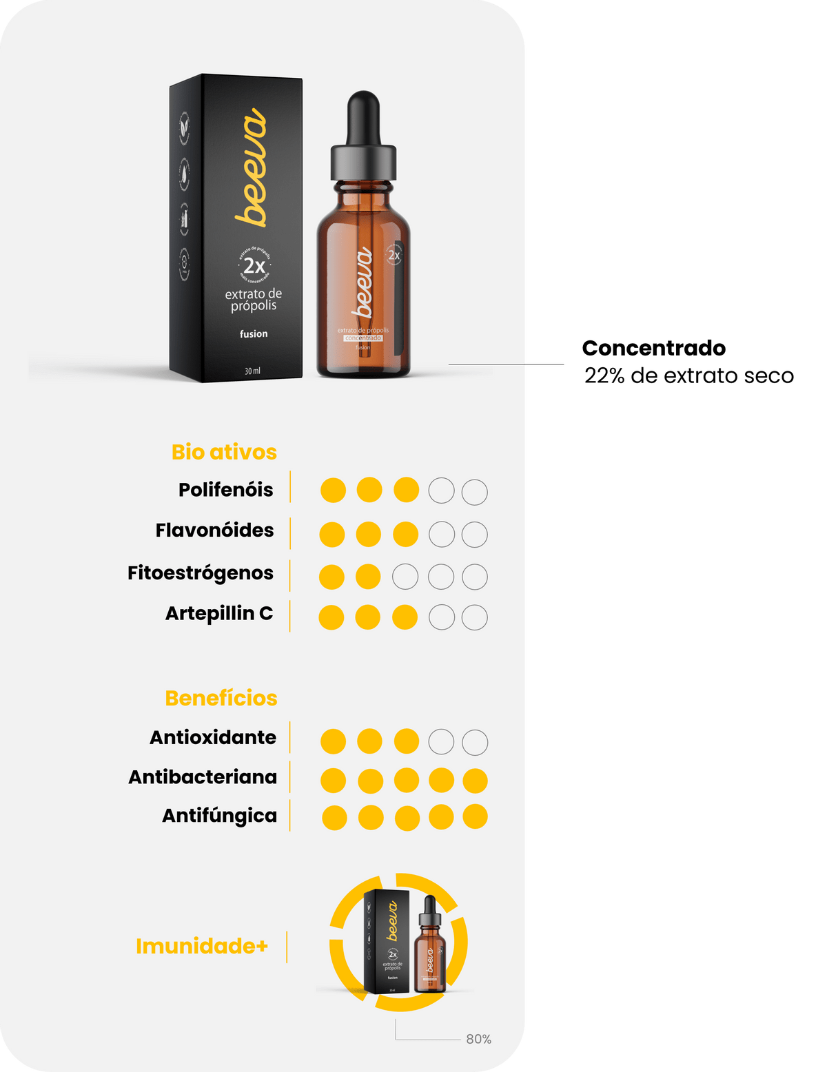 extrato de Própolis Fusion 30 ml a 22%
BEEVA